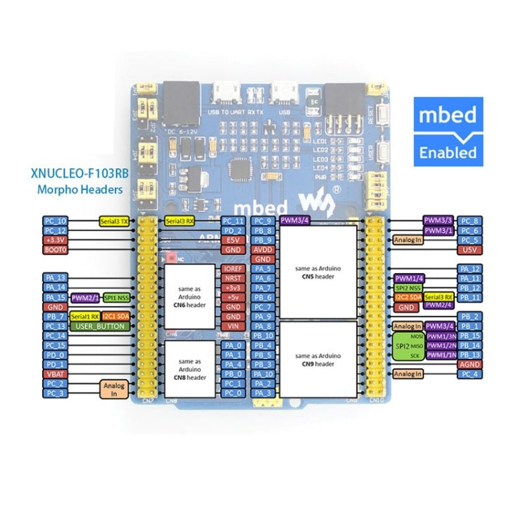 Waveshare XNUCLEO-F103RB, Improved STM32 NUCLEO Board