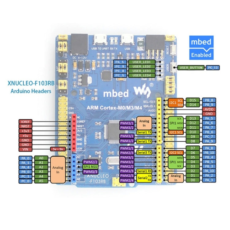 Waveshare XNUCLEO-F103RB, Improved STM32 NUCLEO Board
