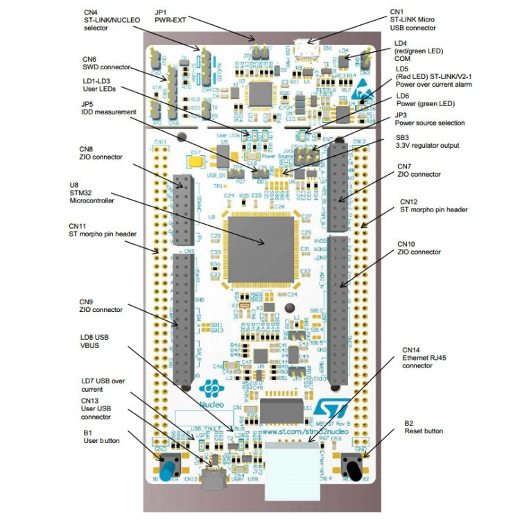 Waveshare NUCLEO-F429ZI, STM32 Nucleo-144 Development Board