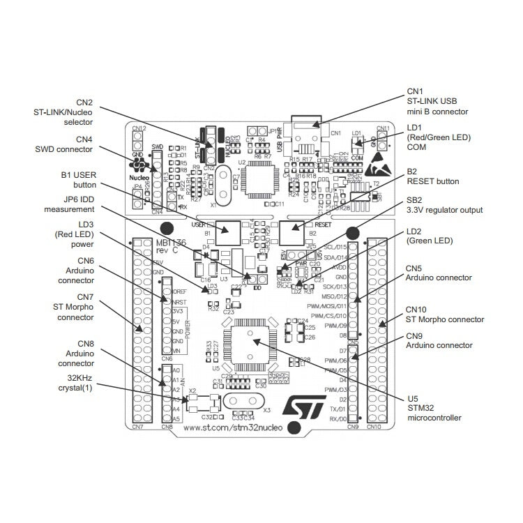 Waveshare NUCLEO-F410RB, STM32 Nucleo-64 Development Board