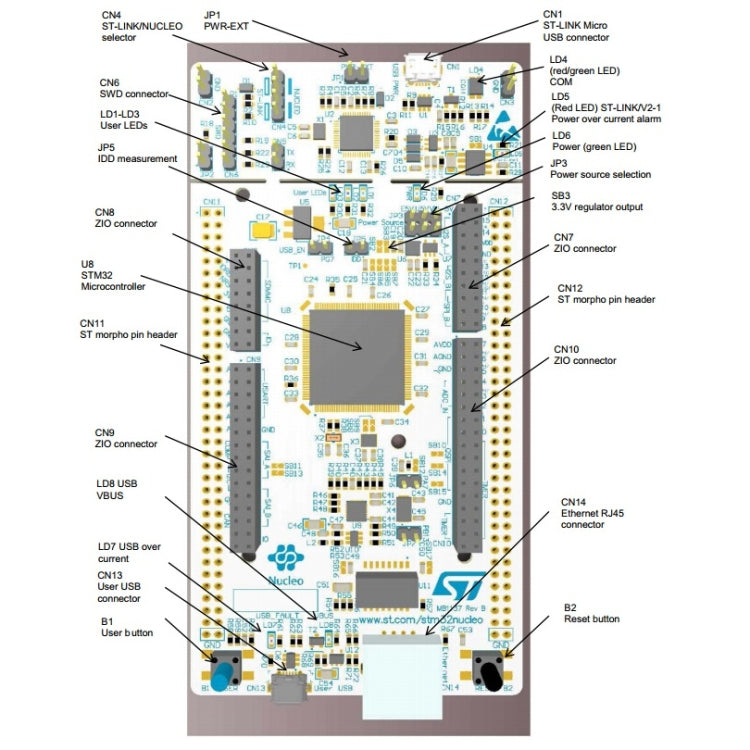 Waveshare NUCLEO-F746ZG, STM32 Nucleo-144 Development Board