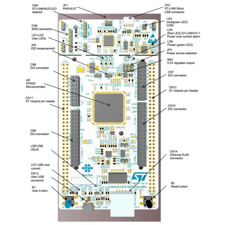 Waveshare NUCLEO-F767ZI, STM32 Nucleo-144 Development Board