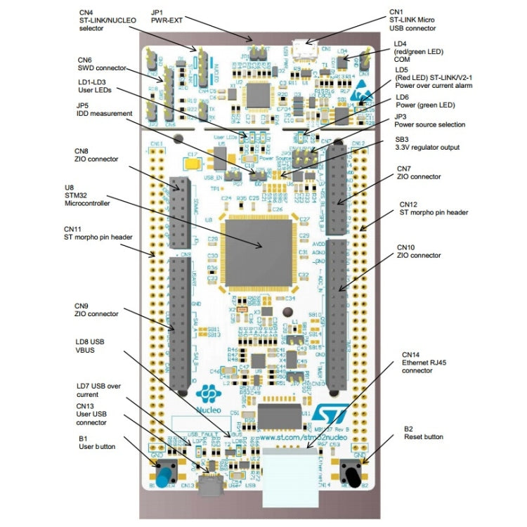 Waveshare NUCLEO-F446ZE, STM32 Nucleo-144 Development Board