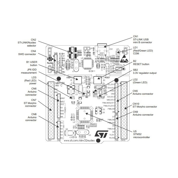 Waveshare NUCLEO-F411RE Package B