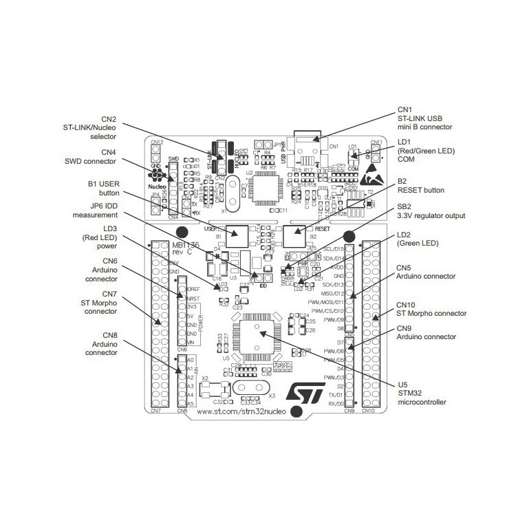 Waveshare NUCLEO-F103RB Package B