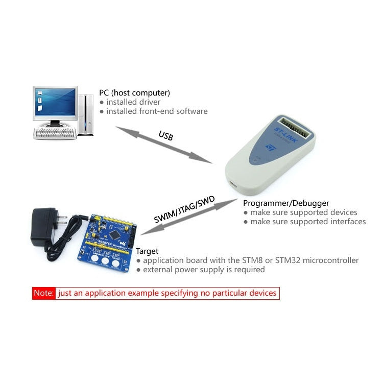 Waveshare ST-LINK, STM Programmers & Debuggers