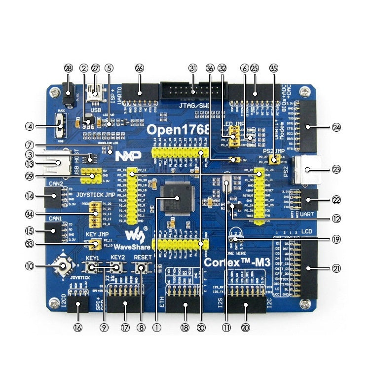 Waveshare Open1768 Package A, LPC Development Board