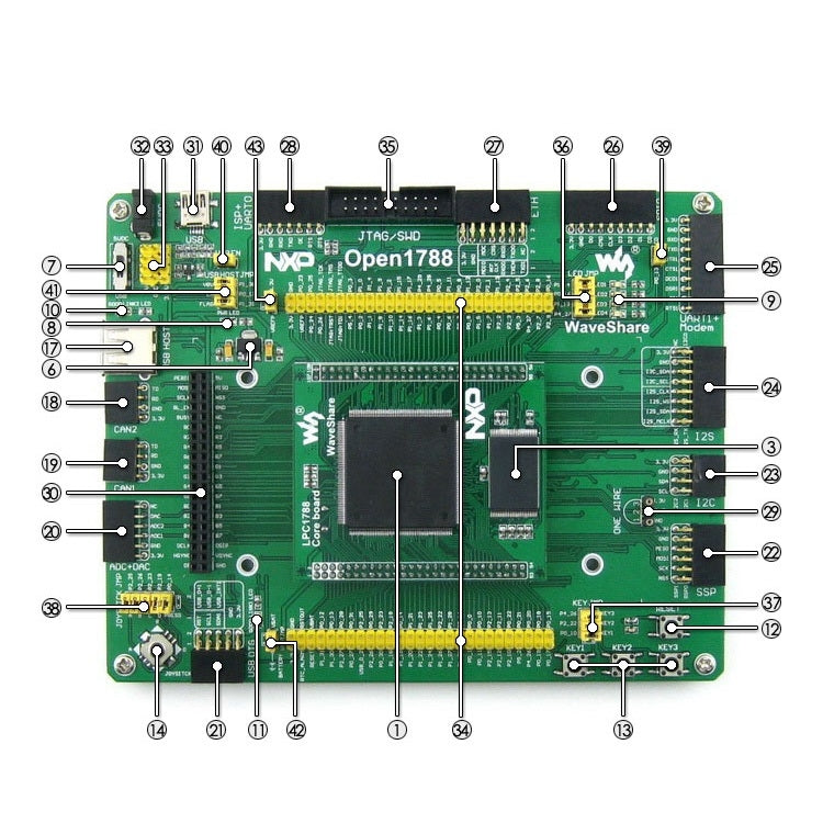 Waveshare Open1788 Package A, LPC Development Board