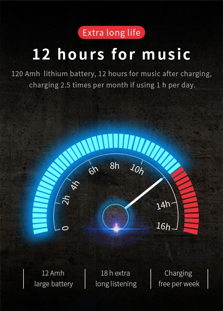 Moloke S5 Hanging Neck Sports Wireless Control Bluetooth Earphone Waterproof Anti-sweat Stereo Sound Headset