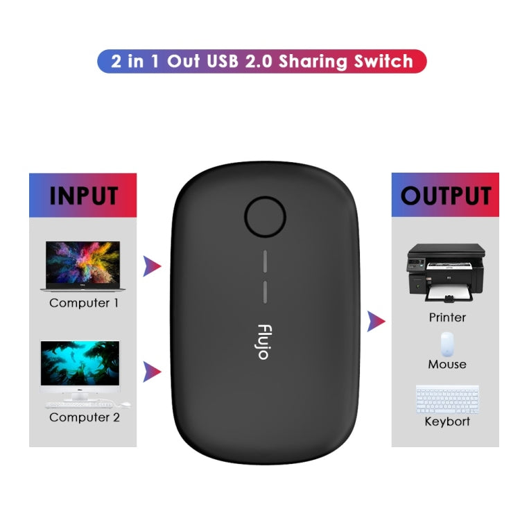 Flujo H58 2 in 1 USB 2.0 Sharing Switch