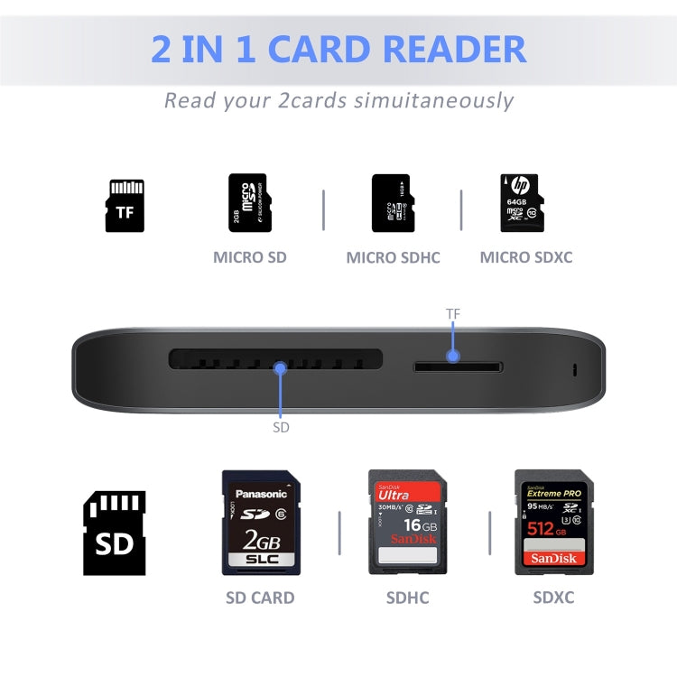 Flujo UC30 USB-C / Type-C to 2 Ports USB 2.0 HUB Adapter with Card Reader