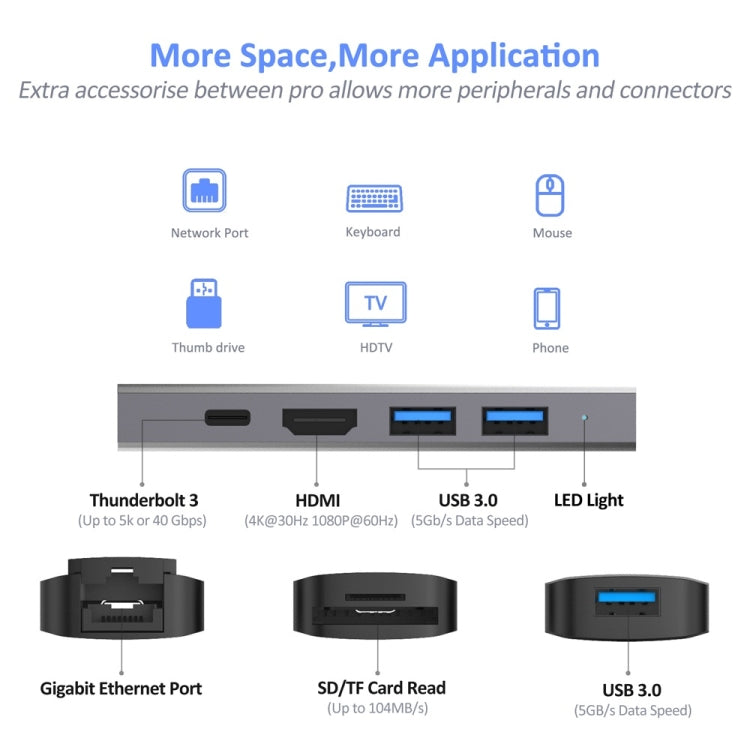 Flujo UC50 Thunderbolt 3 + HDMI + USB 3.0 x 2 to Dual USB-C / Type-C HUB Adapter