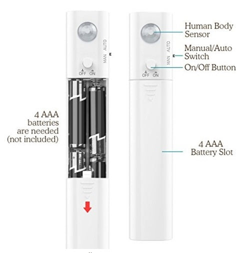 YWXLight Led Sensor Light With 2835 Light Bar Wardrobe Light Infrared 2M