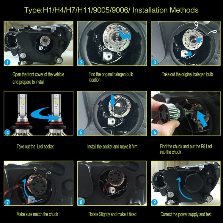 YWXLight H1 LED Headlight Bulbs 7600LM/Set 6000K Waterproof IP68 Used In Cars, Trucks, SUVs, RV HID Xenon Headlights Upgrades DC 9V-36V