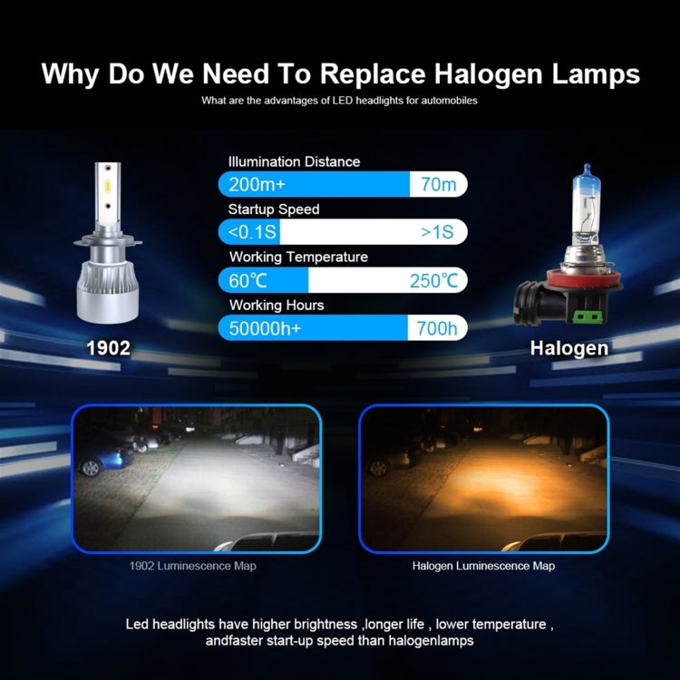 YWXLight LED Headlight Bulb Compatible With H7 60W 6000LM 6000K White Aluminum Case for Car Headlights