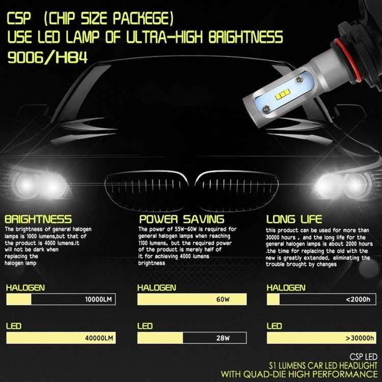 YWXLight 9006/HB4 LED Headlight Bulb Conversion Kit, Fog Light, HID or Halogen Head Replacement Parts, 50W 8000lm 6000K White Light Source
