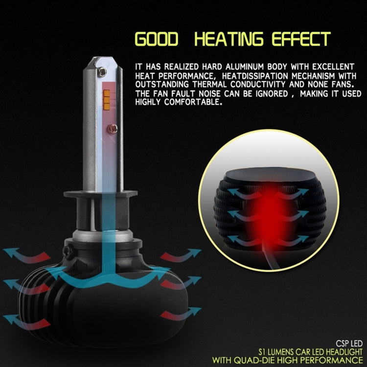 YWXLight H1 LED Headlight Bulb Conversion Kit, Fog Light, HID or Halogen Head Replacement Parts, 50W 8000lm 6000K White Light Source