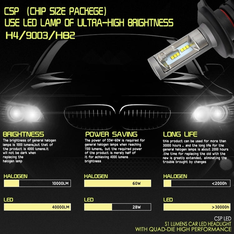 YWXLight H4 LED Headlight Bulb Conversion Kit, Fog Light, HID or Halogen Head Replacement Parts, 50W 8000lm 6000K White Light Source