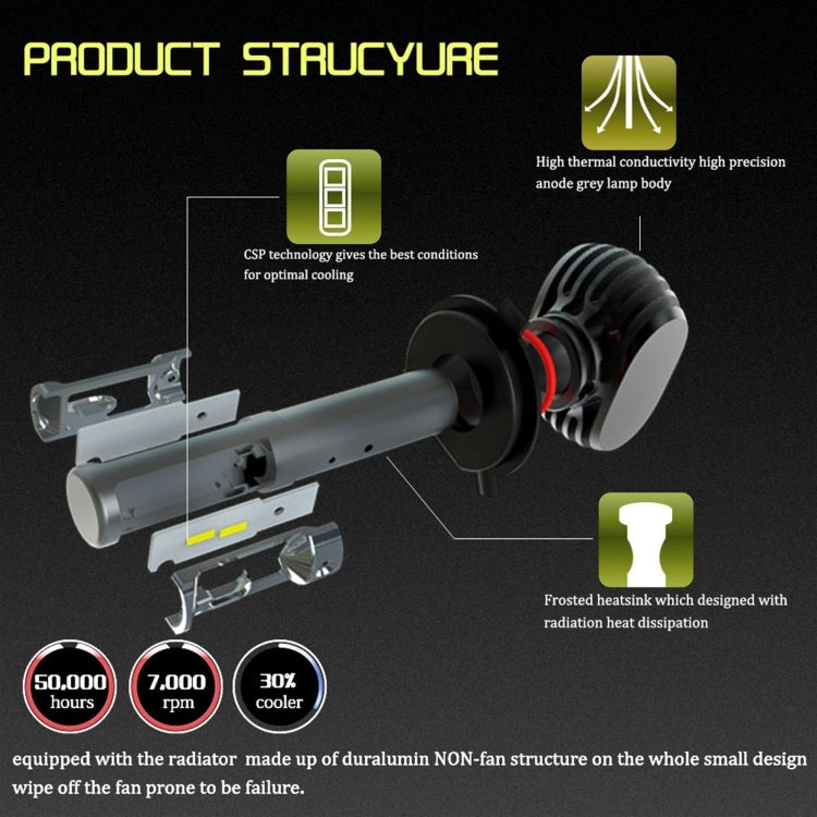 YWXLight H7 LED Headlight Bulb Conversion Kit, Fog Light, HID or Halogen Head Replacement Parts, 50W 8000lm 6000K White Light Source