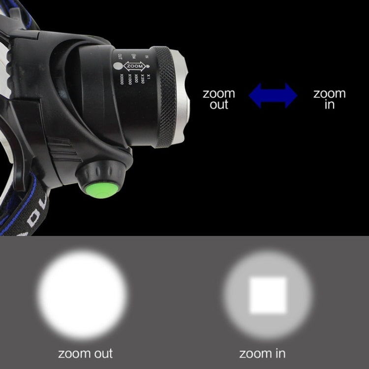 YWXLight T6 1000LM Rechargeable Zoom Far and Near Illumination Strong Light Outdoor Fishing Headlight