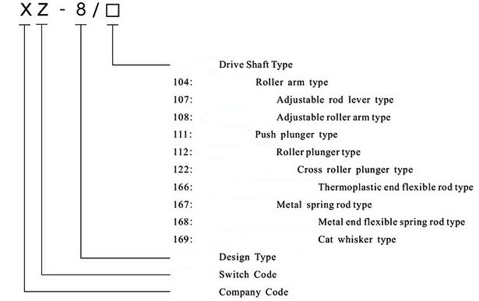 (1) XZ-8/111 NO+NC Contact Micro Limit Switch SPDT Push Plunger Type 5A 250VAC