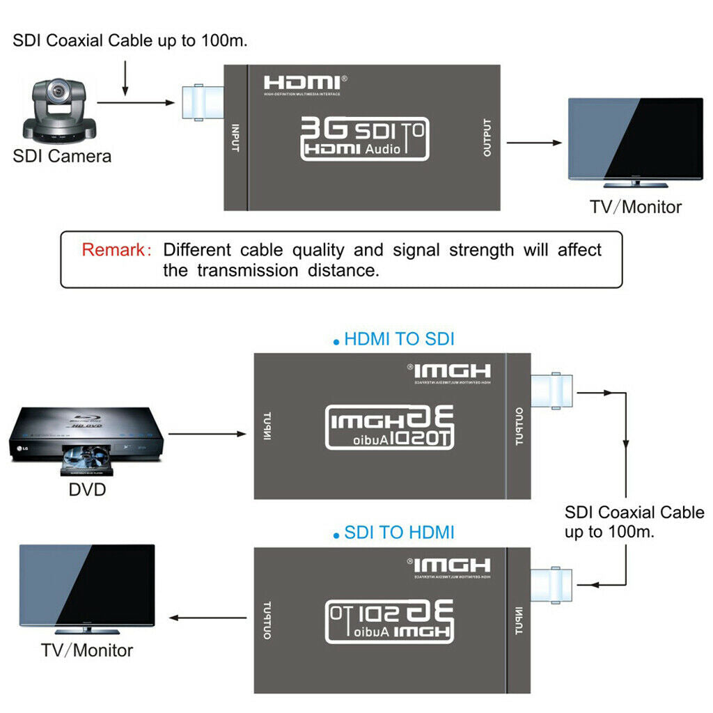 1080P   SD - SDI   HD - SDI   3G - SDI   to     Video   Audio   Converter   for