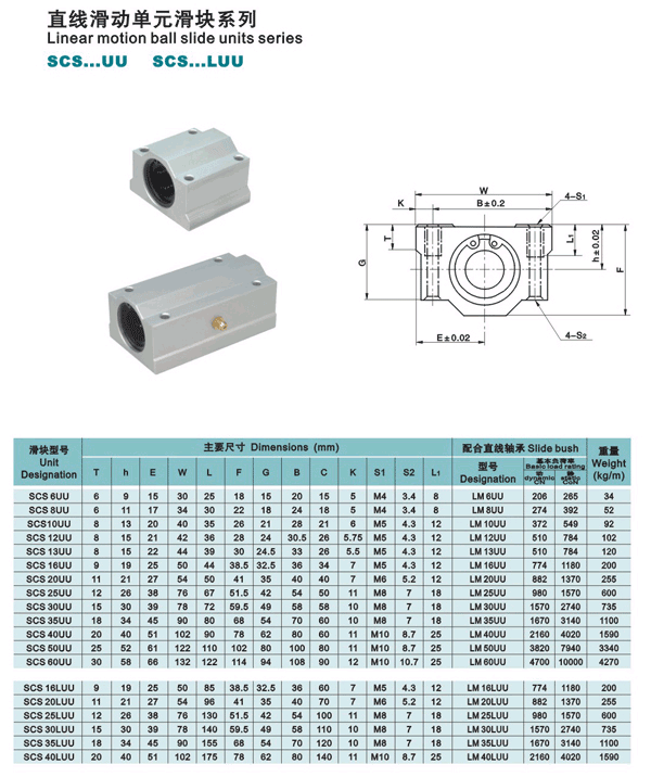 (1) Liner Motion Ball Units Series Pillow Block Slide With Bearing SCS10UU 10mm