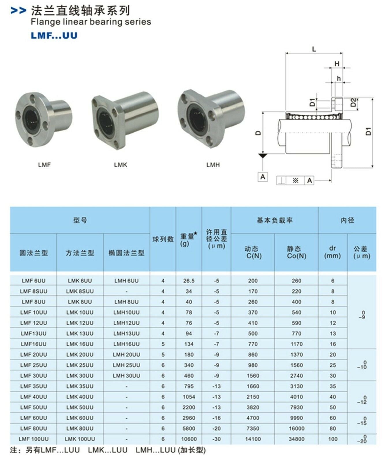 (2) LM 30LUU Round Long Type 30*45*123mm CNC Linear Motion Metal Shield Bearing