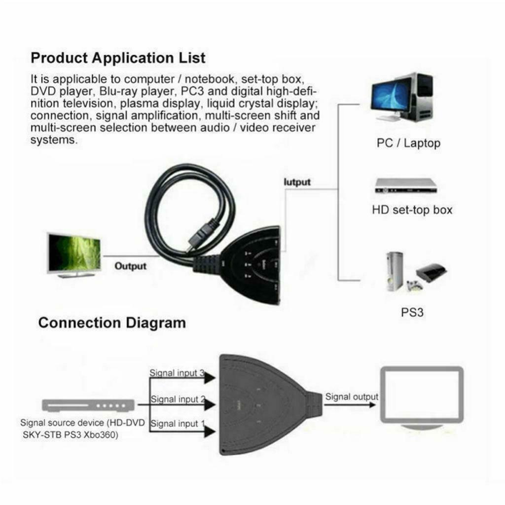 3 Port   Splitter Cable 1080P Switch Switcher HUB Adapter for PS4 HDTV