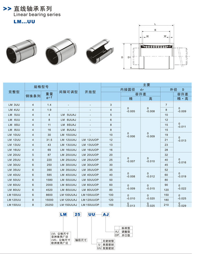 (2)LM16UU 16*28*37mm Standard Type CNC Linear Roller Motion Bushing Ball Bearing