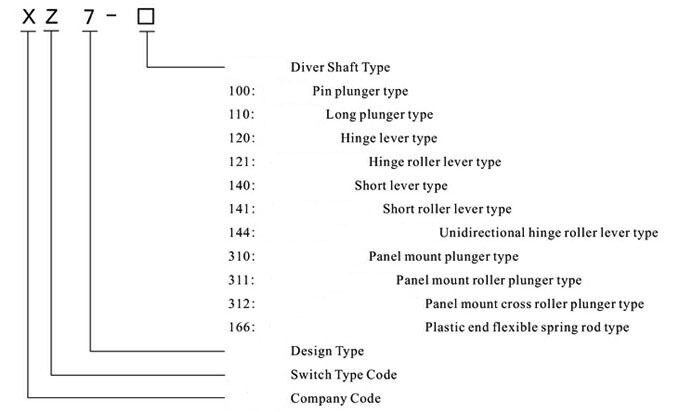 (1)XZ7-166 NO+NC Contact Micro Limit Switch SPDT Spring Rocker Type 10A 250VAC
