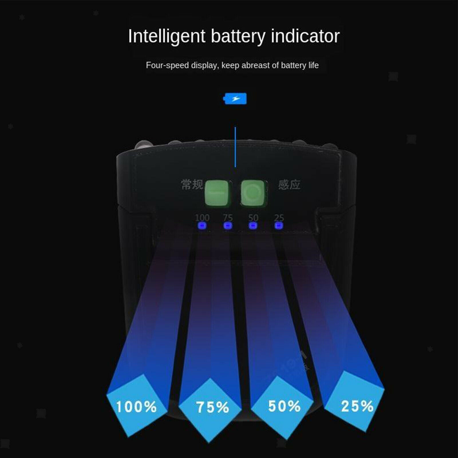 Multifunction Hat Light, Motion Sensor 6 LED Headlamp, Waterproof Clip on