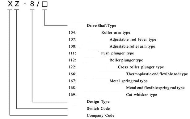 (1)XZ-8/122 NO+NC Micro Limit Switch SPDT Cross Roller Plunger Type 5A 250VAC