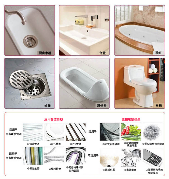 High Pressure Drain Blaster Toilet Pump ABS Clogged Pipes Drains Clean Wash Tool
