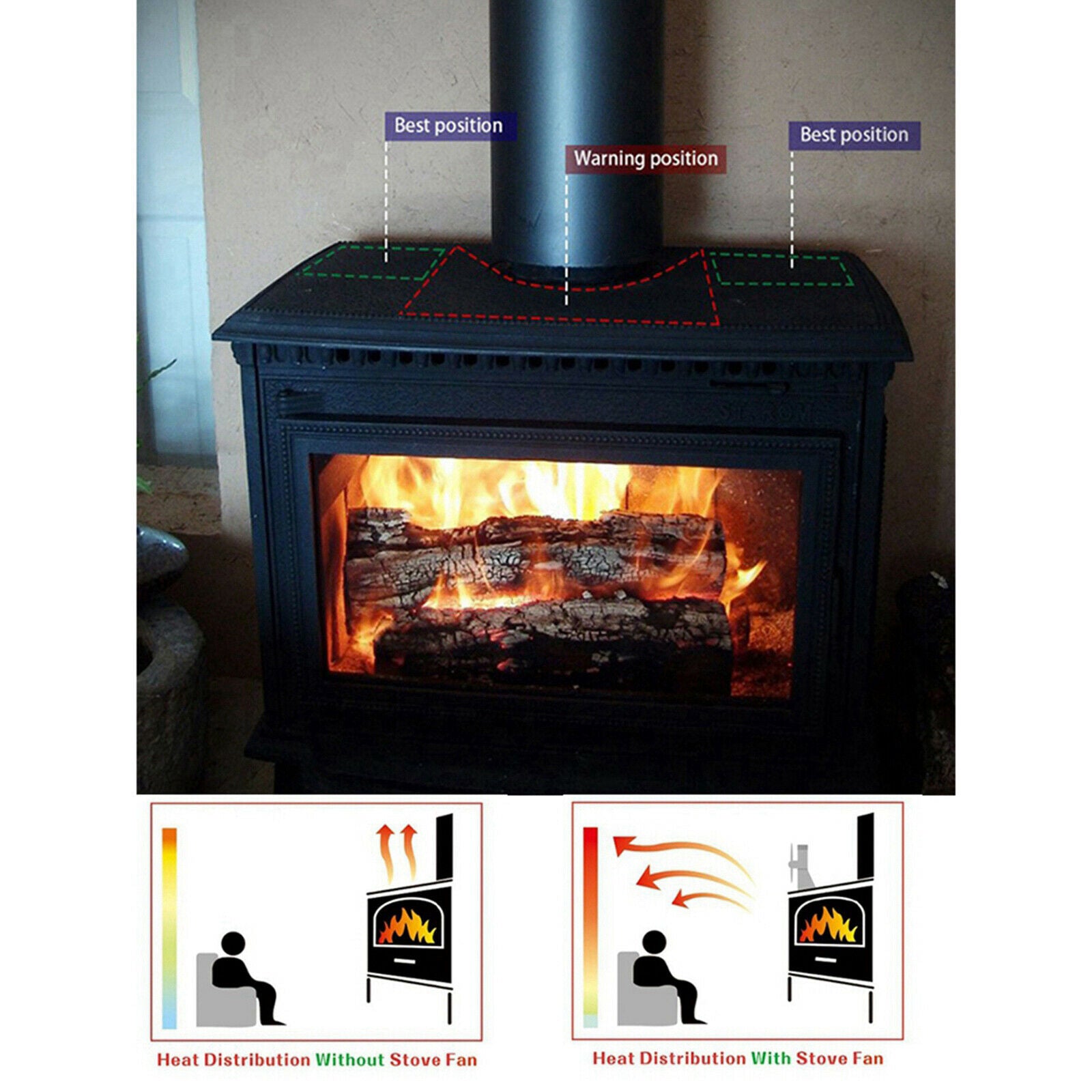 Fireplace Fan Heat Powered Wood Stove 6-Blades Log Burning for Farmhouse