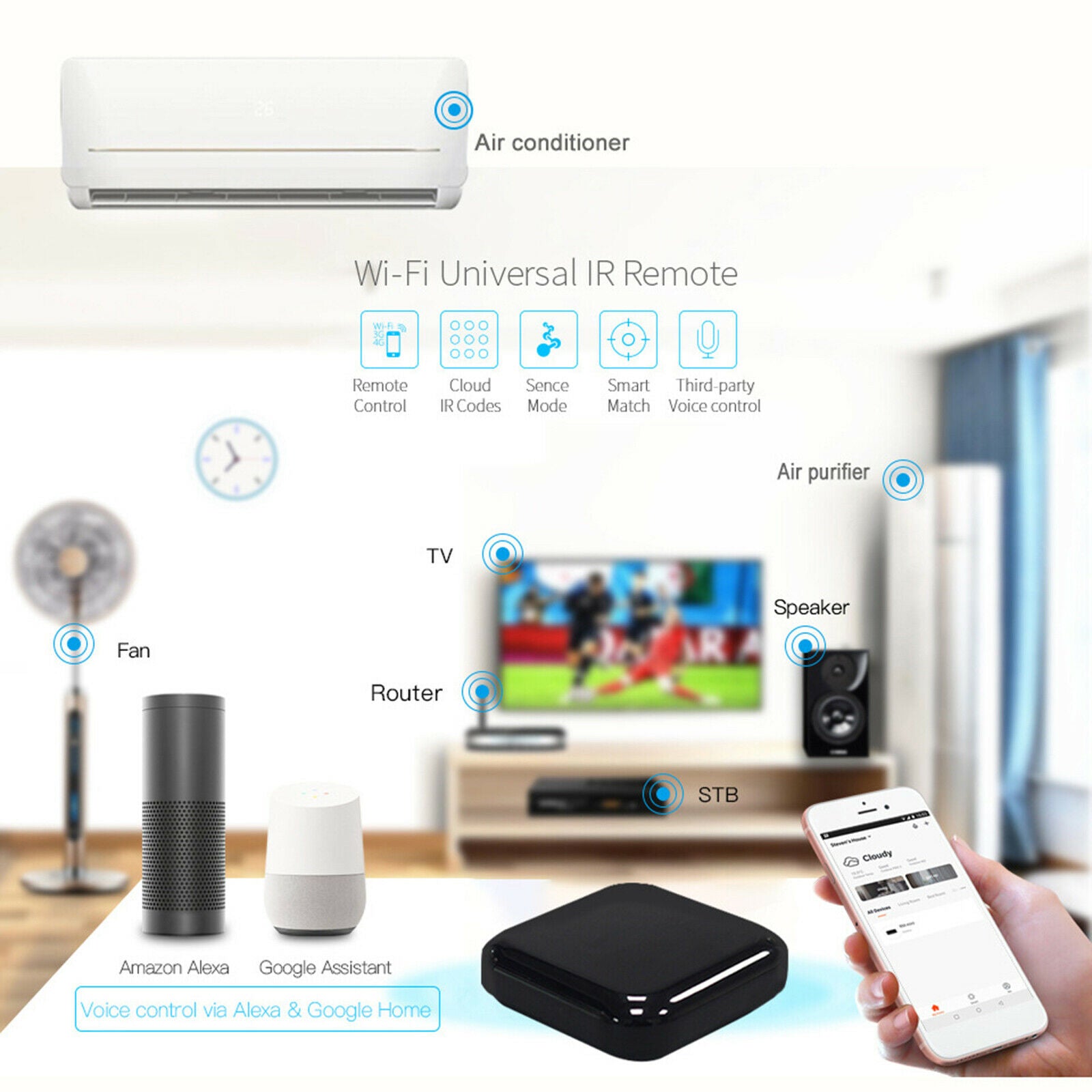 WiFi IR Control Hub Compatible with Alexa Home for TV DVD AC STB etc.