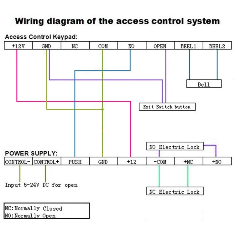 MJPT020 RFID Access Control System Kits + Bolt Lock + 10 Buckle Card + Power Supply + Exit Button + Screws Kit