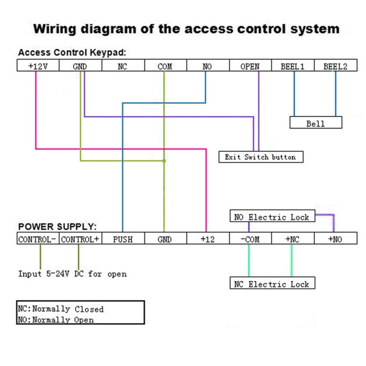 MJPT019 RFID Access Control System Kits + Magnetic Lock + 10 Buckle Card + Power Supply + Exit Button + Screws Kit