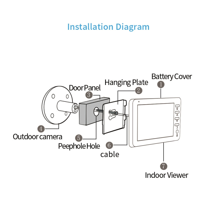 Danmini 45CHD-M 4.5 inch Screen 3.0MP Security Camera No Disturb Peephole Viewer, Support TF Card / Night Vision / Video Recording / Motion Detection