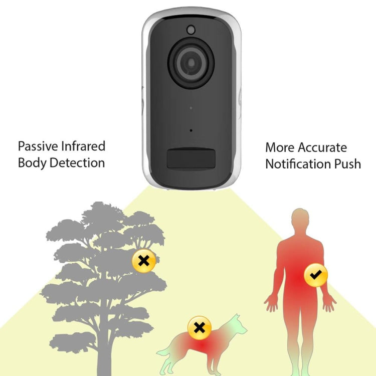 ZS-T9 2.0MP Low-power Smart Surveillance WiFi Remote Camera, Support Motion Detection, Infrared Night Vision, TF Card, Two-way Audio (White)
