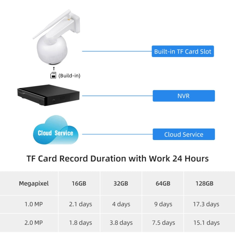 ZS-Q88 2.0MP 360 Degrees Rotating High-definition Wireless Surveillance Camera, Support Motion Detection, Pan-Tilt Control, TF Card (White)