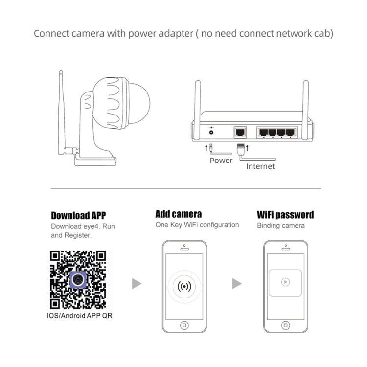 ZS-Q88 2.0MP 360 Degrees Rotating High-definition Wireless Surveillance Camera, Support Motion Detection, Pan-Tilt Control, TF Card (White)