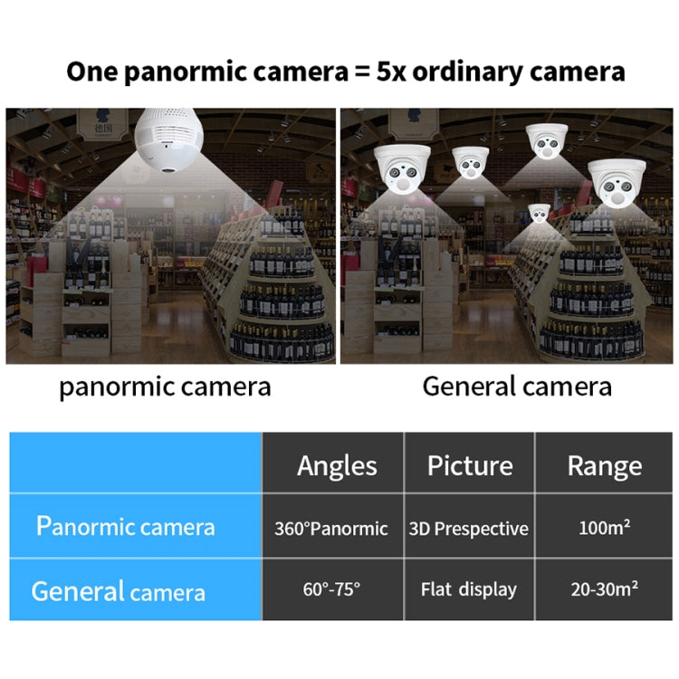 LY-12 2.0MP 1080P 360-degrees Panoramic Lighting Monitoring Dual-use WiFi Network HD Bulb Camera, Support Motion Detection & Two-way Voice(White)