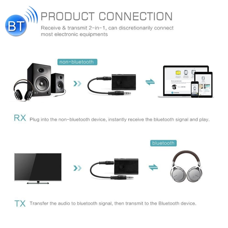 2 in 1 Bluetooth Receiver & Transmitter, For iPhone, Samsung, HTC, Sony, Google, Huawei, Xiaomi and other Smartphones & TV & PC & Headphone etc(Black)