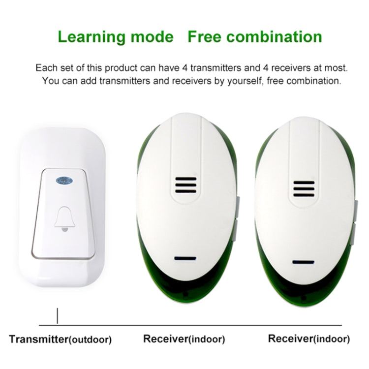 Waytronic Villa Distance Intelligent Remote Control Electronic Doorbell Home Wireless Doorbell, Receiver Distance: 150m