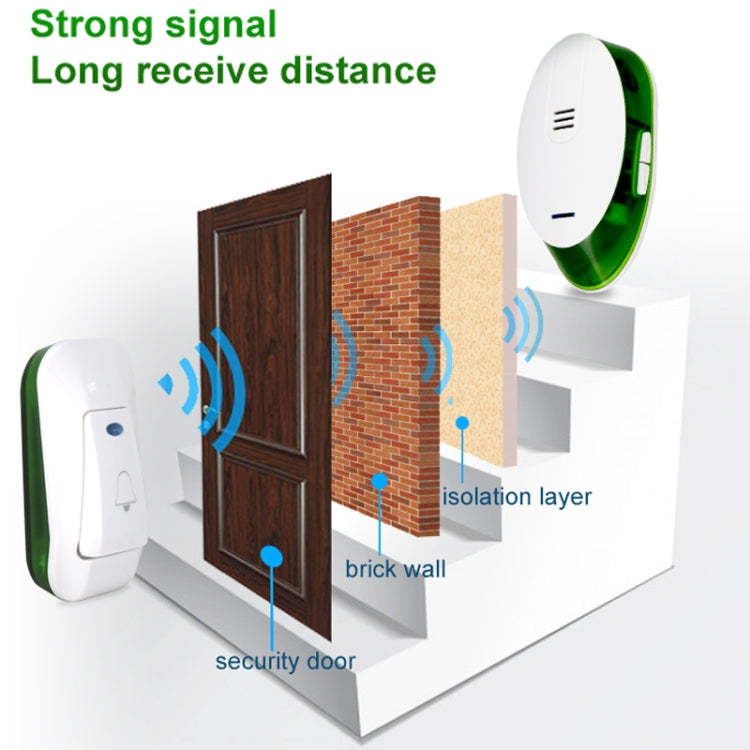 Waytronic Villa Distance Intelligent Remote Control Electronic Doorbell Home Wireless Doorbell, Receiver Distance: 150m