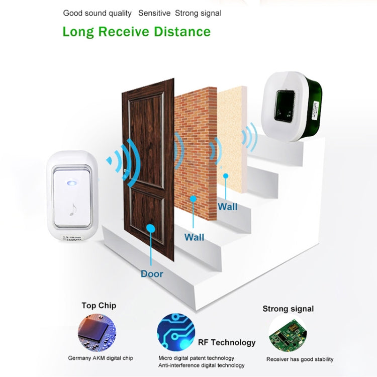 Waytronic 2 in 1 Intelligent Household Thermometer Display Home Wireless Melody Doorbell with LED Light, Receiver Distance: 120m