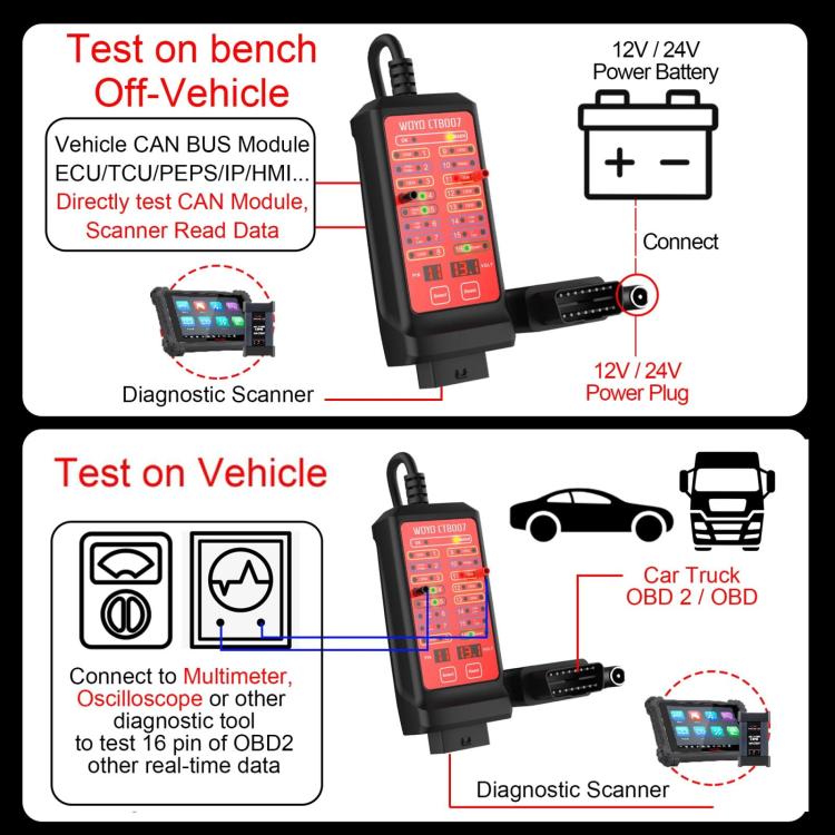 WOYO CTB007 CAN Tester Box 12V 24V OBD2 Breakout Box with 70cm / 27 inch Cable for All Car Automotive Diagnostic Tool  - Black Red