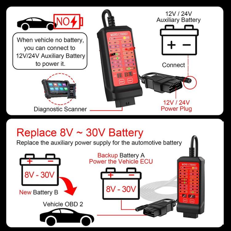 WOYO CTB007 CAN Tester Box 12V 24V OBD2 Breakout Box with 70cm / 27 inch Cable for All Car Automotive Diagnostic Tool  - Black Red