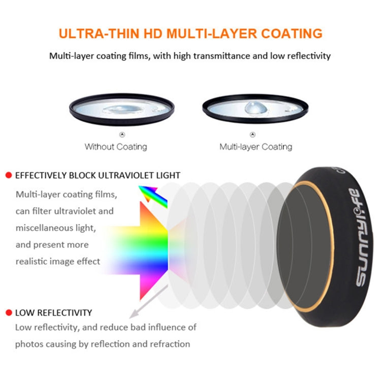HD Drone MCUV Lens Filter for DJI MAVIC Pro
